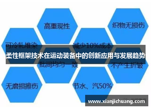 柔性框架技术在运动装备中的创新应用与发展趋势