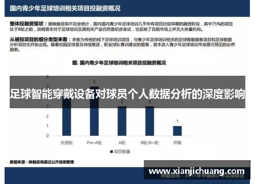 足球智能穿戴设备对球员个人数据分析的深度影响