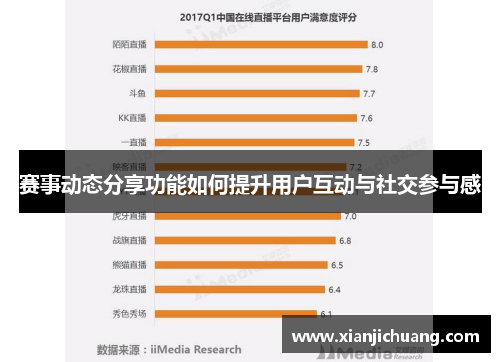 赛事动态分享功能如何提升用户互动与社交参与感