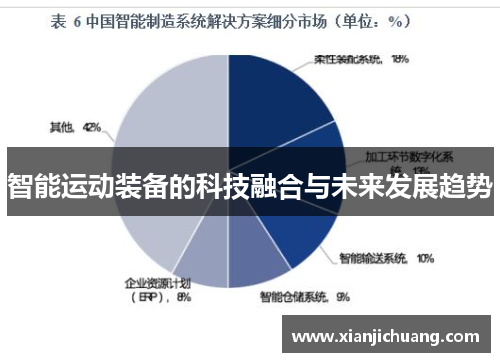 智能运动装备的科技融合与未来发展趋势