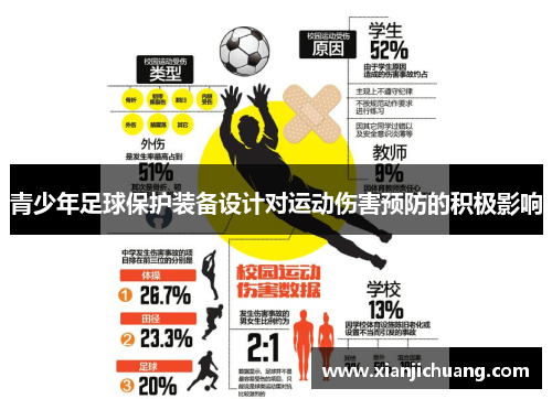 青少年足球保护装备设计对运动伤害预防的积极影响